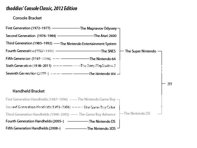 ConsoleClassic-semifinal2bracket.jpg
